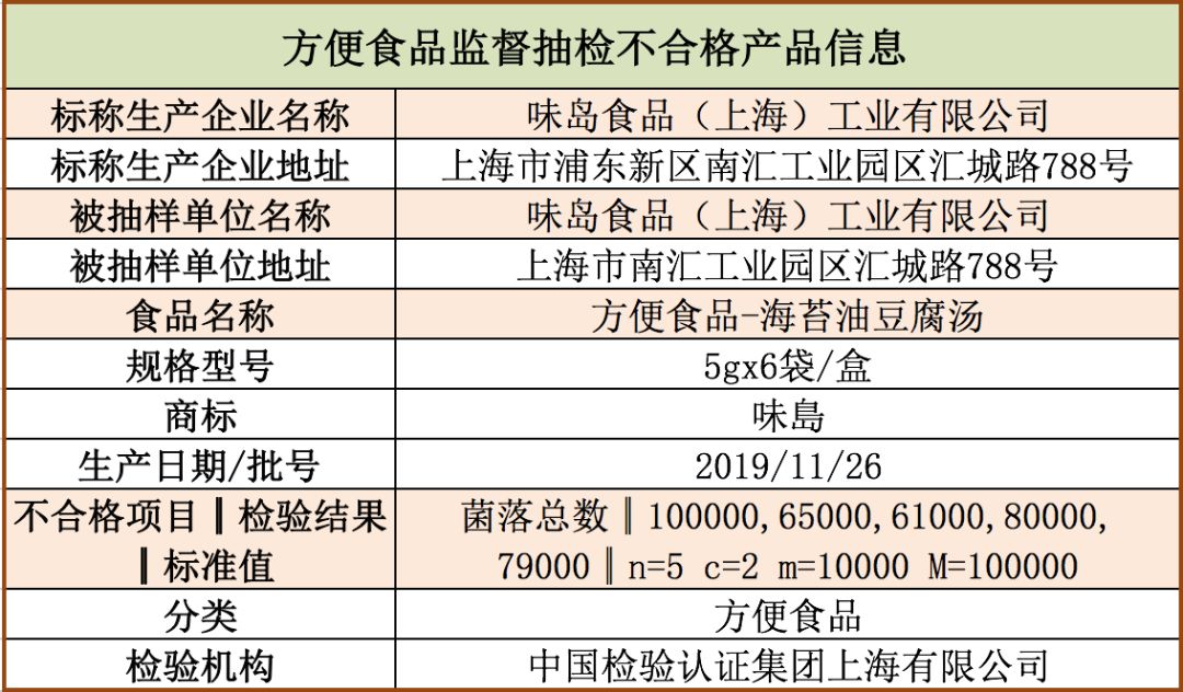 来源：上海市市场监督管理局官方微信号