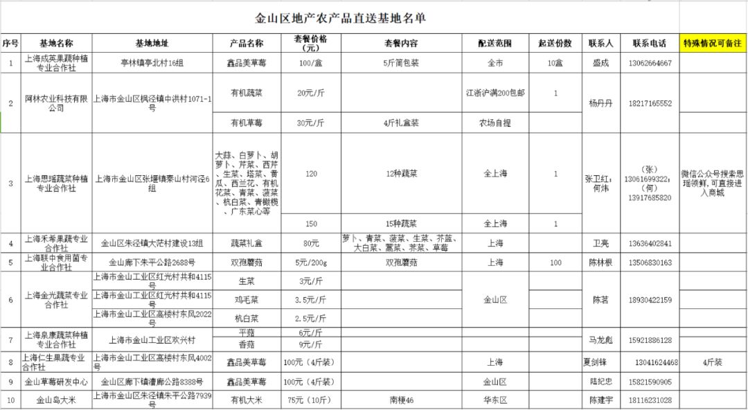 新增千亩种植基地、电话直送小区，上海金山蔬果供应出新招