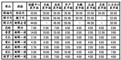 宁波新一期民生商品价格：水果价格小幅上涨