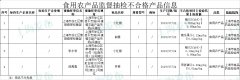 上海抽检751批次食品:4批次小红椒、甜椒芹菜等不合格