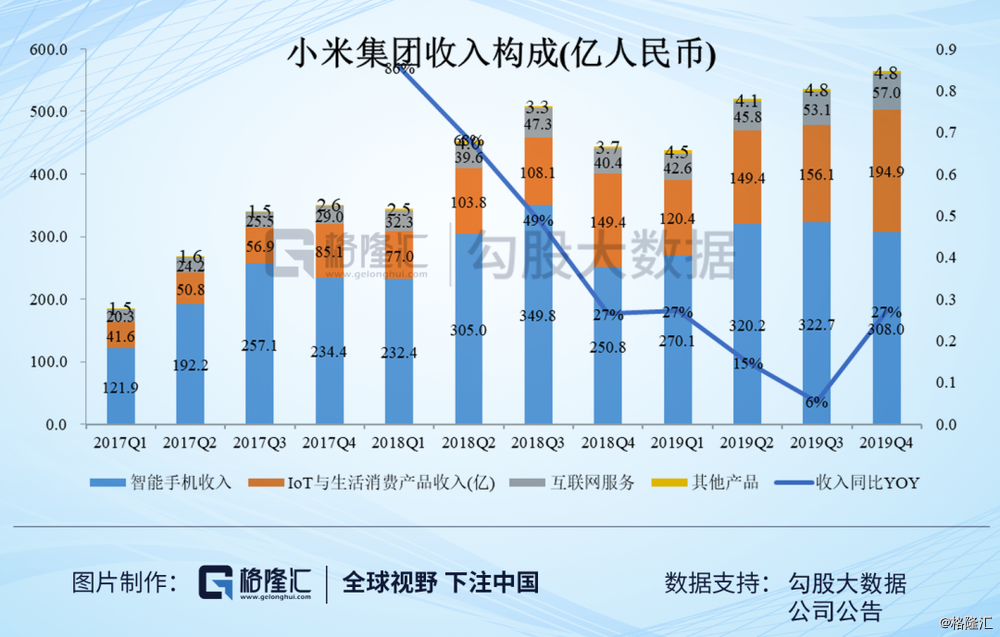 小米2019人均创收接近苹果