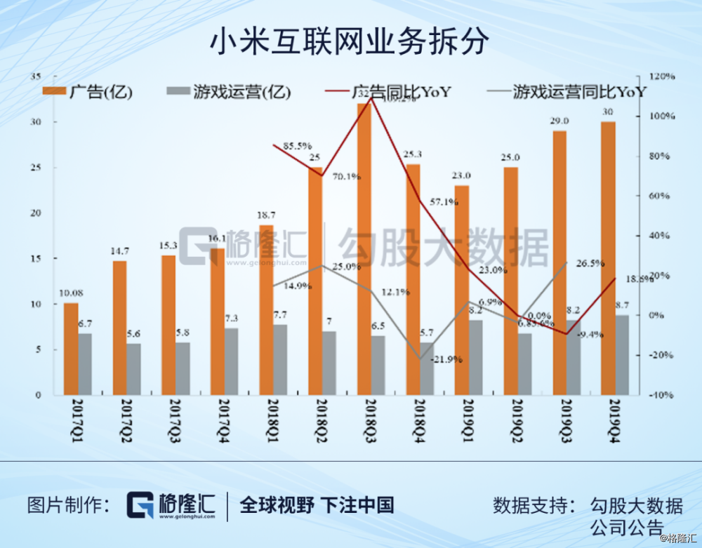 小米2019人均创收接近苹果