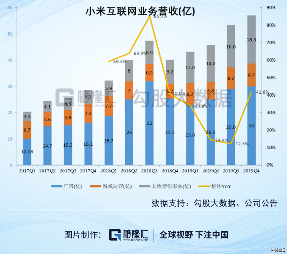 小米2019人均创收接近苹果