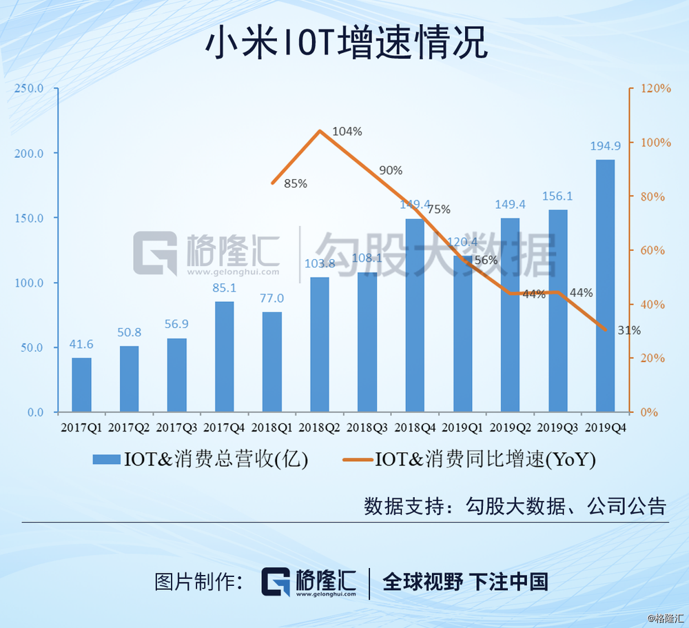 小米2019人均创收接近苹果