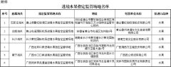 海关总署公布进境水果指定监管场地名单 广西占了一半！