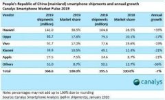 苹果“疫情手机”iphone9来了 售价3000能否在中国挽尊？