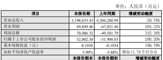 苹果华为离不开的中国供应商：仅靠卖一个部件，一年入账520亿！