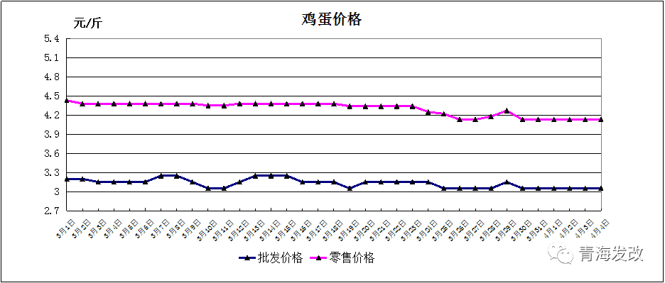 每斤,批发价格,分别为,消毒液,第一个