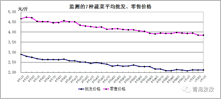 每斤,批发价格,分别为,消毒液,第一个