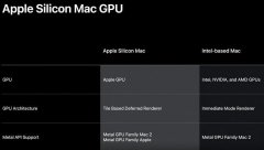 苹果为其PC开发GPU