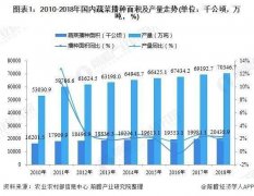 2020年中国蔬菜行业市场现状及发展前景分析 全年整体价格水平或稳中有